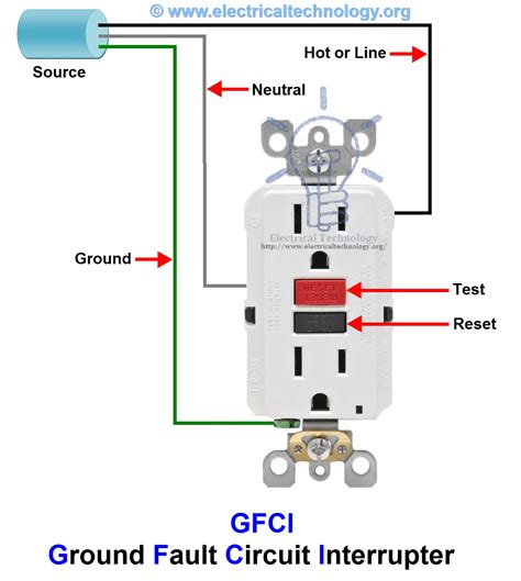 how to ground gfci outlet